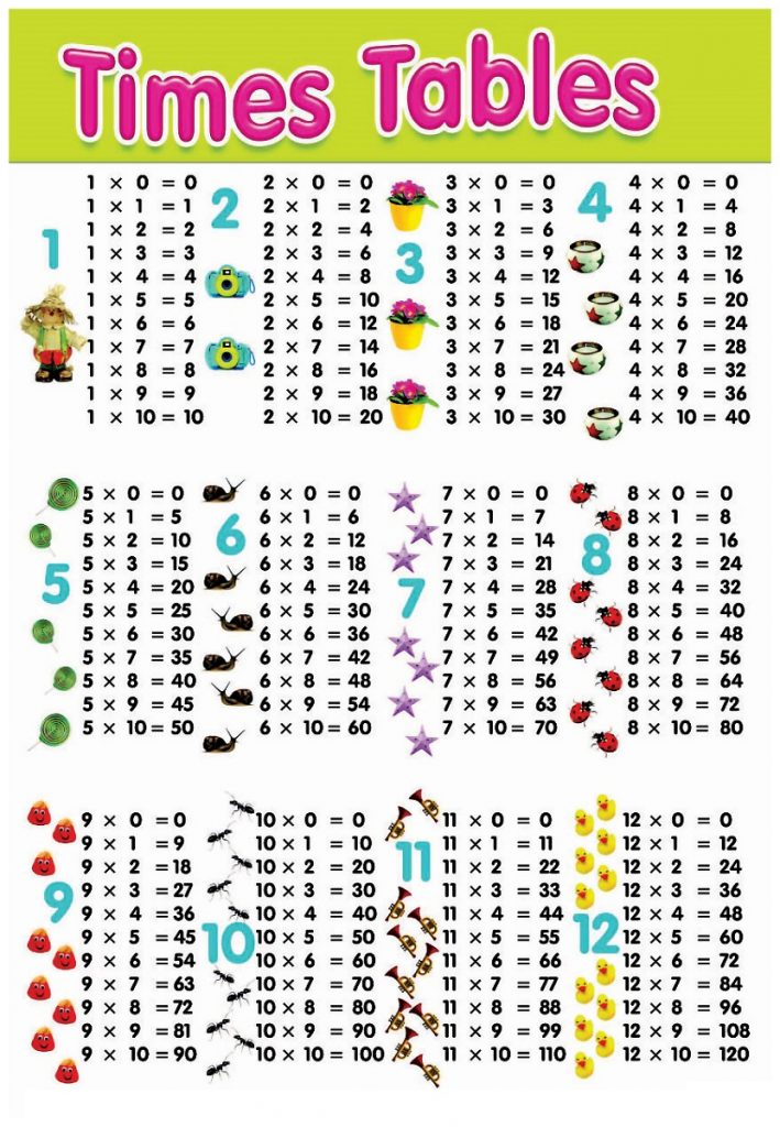 Times Table Educative Printable