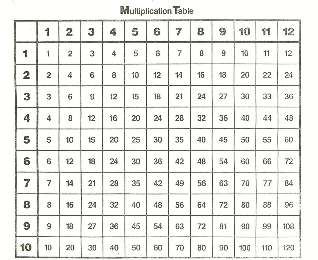 printable times table chart 1