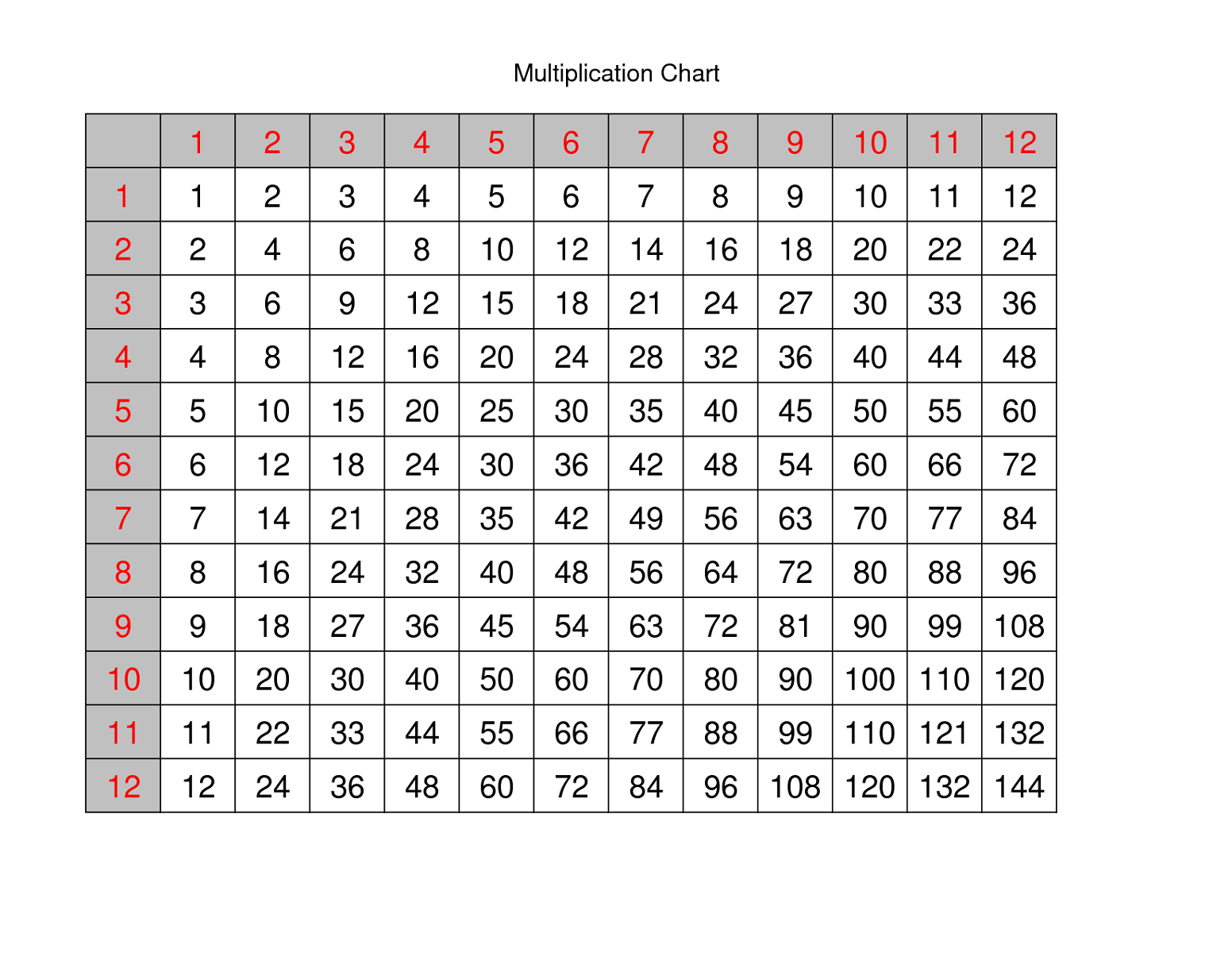 printable times table chart 2