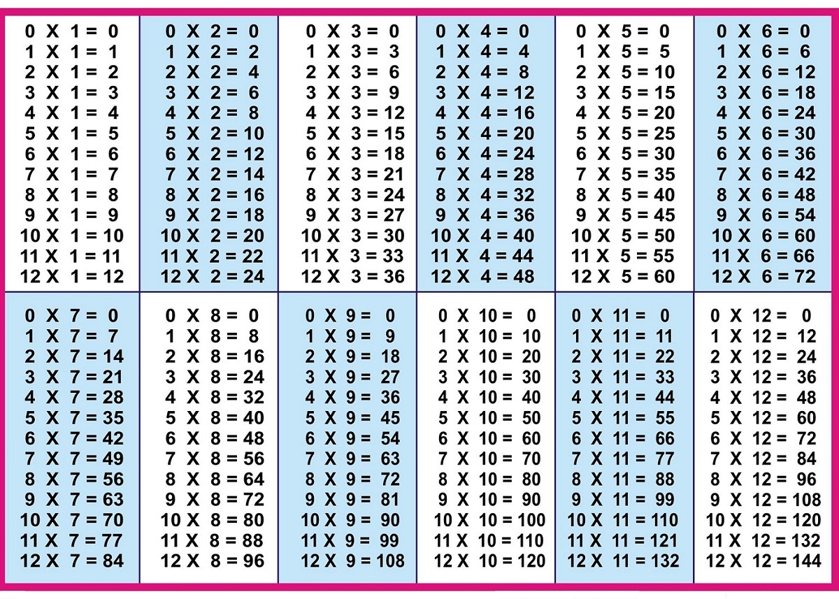 printable times table chart 4
