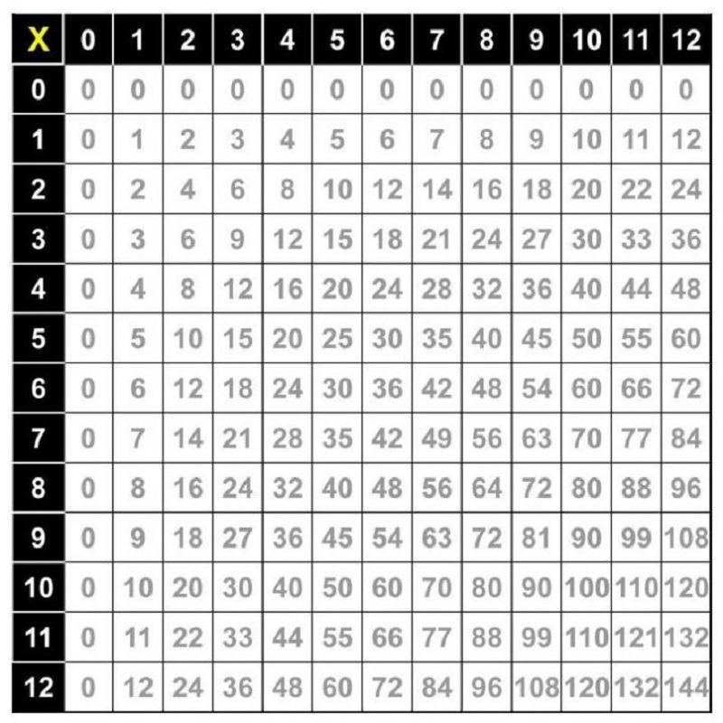 printable times table chart 5